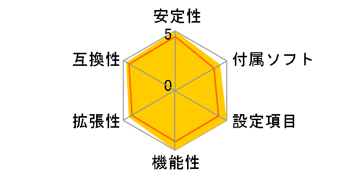 MAXIMUS VI EXTREME�̃��[�U�[���r���[