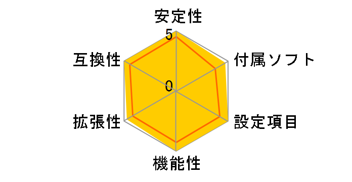 MAXIMUS VI HERO�̃��[�U�[���r���[