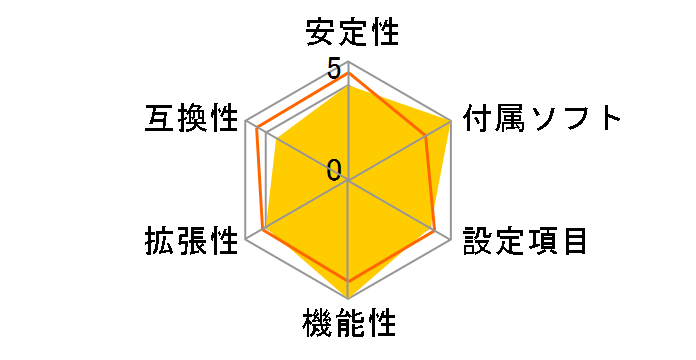 SABERTOOTH Z87�̃��[�U�[���r���[