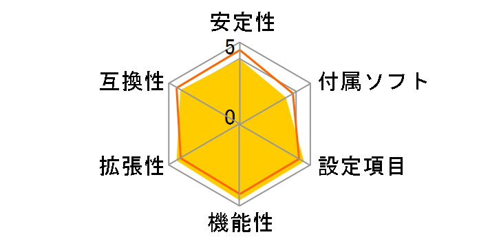 Z87-PRO�̃��[�U�[���r���[