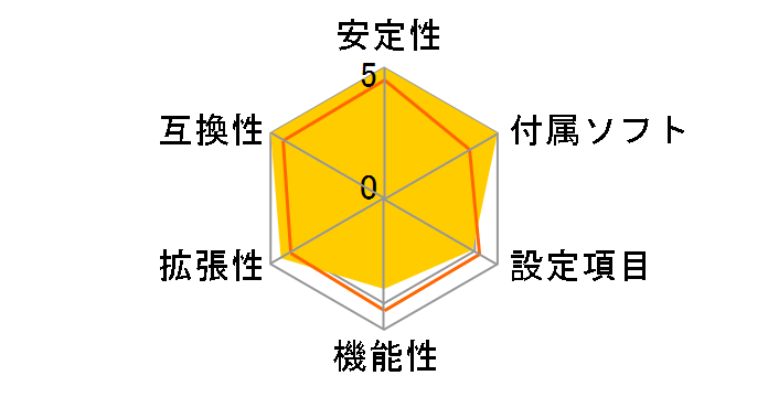 Z87-K�̃��[�U�[���r���[