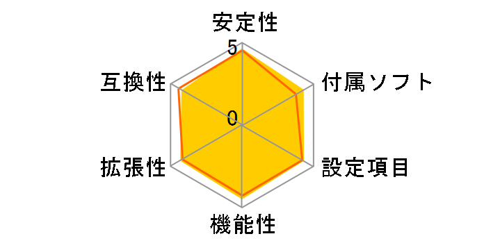 H87-PLUS�̃��[�U�[���r���[