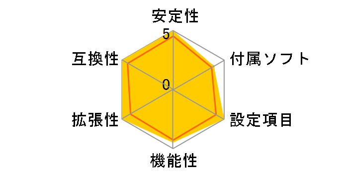 Z87 Extreme9/ac�̃��[�U�[���r���[