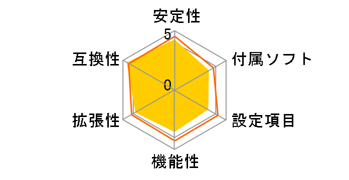 Z87 Pro4�̃��[�U�[���r���[