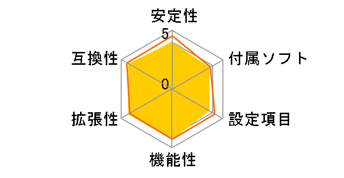 Z87E-ITX�̃��[�U�[���r���[