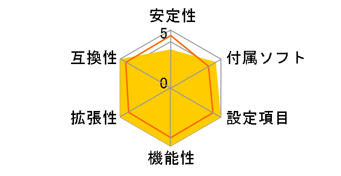 Fatal1ty Z87 Professional�̃��[�U�[���r���[