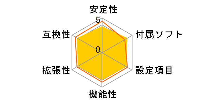 H87 Pro4�̃��[�U�[���r���[