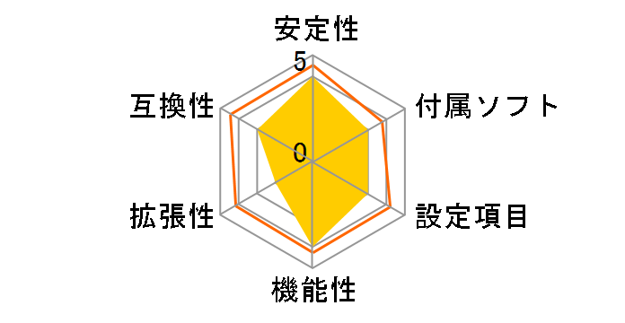 B85M�̃��[�U�[���r���[