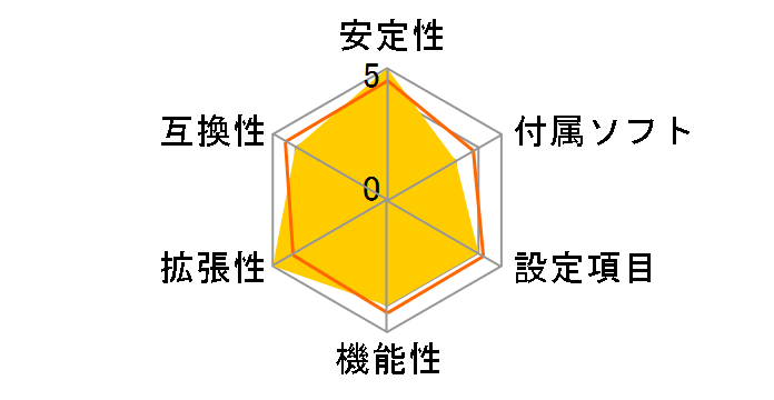 GA-Z87X-OC Force [Rev.1.0]�̃��[�U�[���r���[