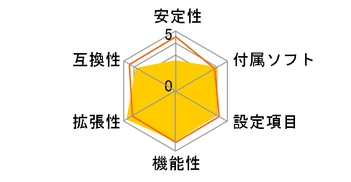 GA-Z87X-UD5H [rev.1.x]�̃��[�U�[���r���[