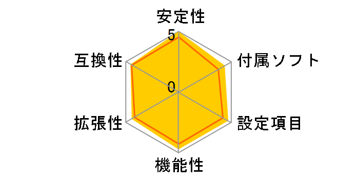 GA-Z87M-D3H [Rev.1.0]�̃��[�U�[���r���[
