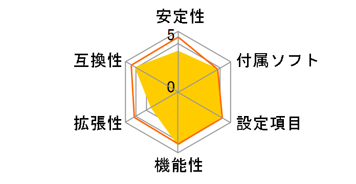 GA-Z87N-WIFI [Rev.1.0]�̃��[�U�[���r���[