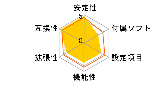 GA-H87-HD3 [Rev.1.0]�̃��[�U�[���r���[