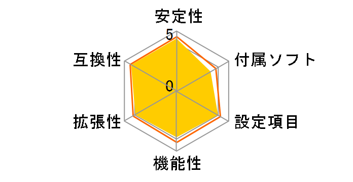 GA-B85M-D3H [Rev.1.0]�̃��[�U�[���r���[