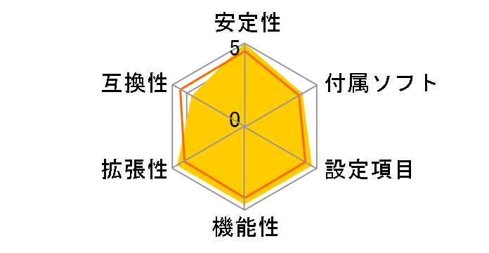 Z87-G45 GAMING�̃��[�U�[���r���[