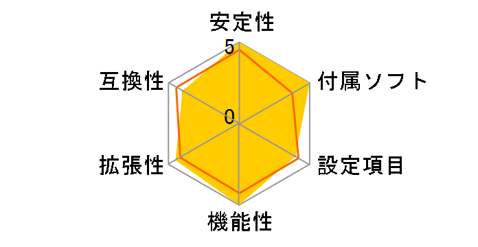 Z87-G43�̃��[�U�[���r���[