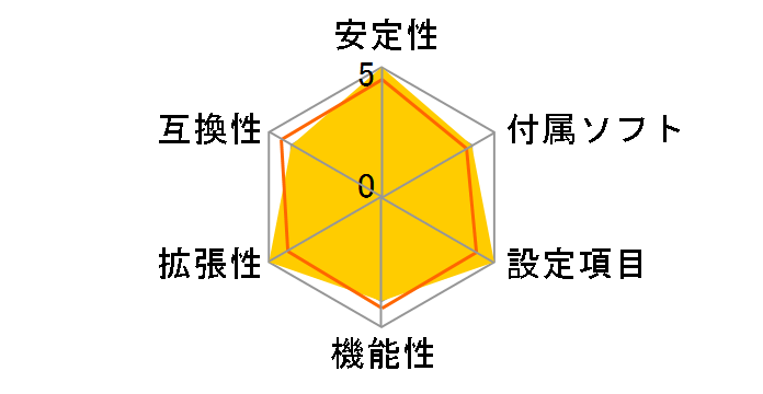 Z87 MPOWER�̃��[�U�[���r���[