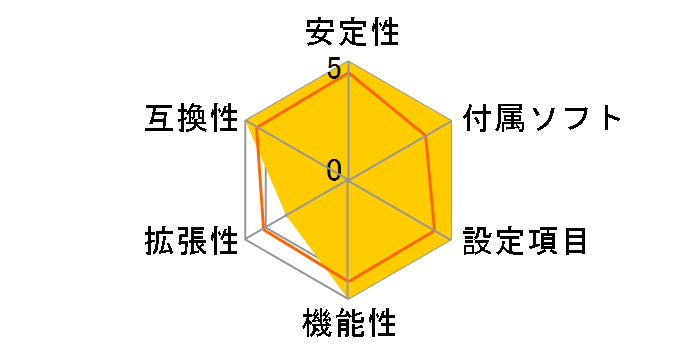 Z87I�̃��[�U�[���r���[