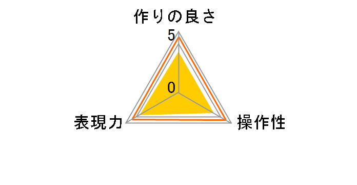 52mm �h���b�v�C���~�Ό��t�B���^�[ PL-C52(WII)�̃��[�U�[���r���[