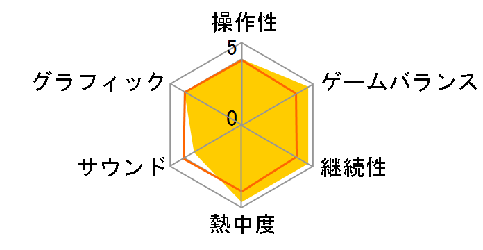 �����X�^�[�n���^�[4 �X�y�V�����p�b�N �A�C���[�z���C�g�̃��[�U�[���r���[