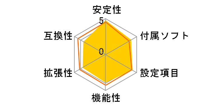GA-78LMT-USB3 [Rev.5.0]�̃��[�U�[���r���[