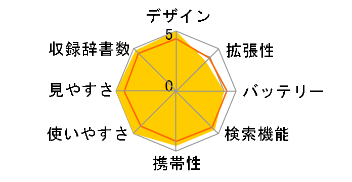 Brain PW-A7400-B [�u���b�N�n]�̃��[�U�[���r���[