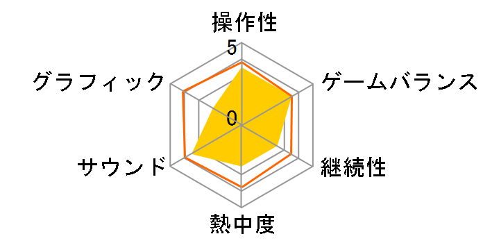 �e�C���Y �I�u �V���t�H�j�A ���j�]�i���g�p�b�N [PS3]�̃��[�U�[���r���[