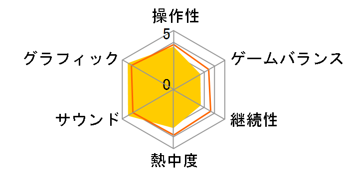 �t�@�C�i���t�@���^�W�[XIV�F �V���G�I���[�A [WIN]�̃��[�U�[���r���[