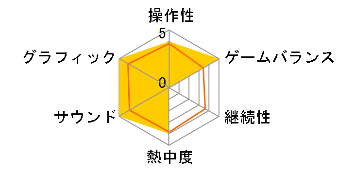 �t�@�C�i���t�@���^�W�[XIV�F �V���G�I���[�A �R���N�^�[�Y�G�f�B�V���� [WIN]�̃��[�U�[���r���[