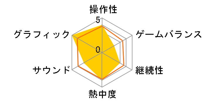 CALL OF DUTY GHOSTS [������] [WIN]�̃��[�U�[���r���[