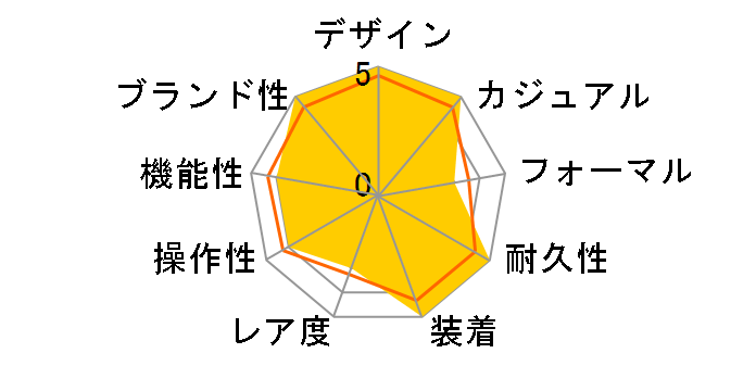 Baby-G �V�F���s���N�J���[�Y BG-5606-7BJF�̃��[�U�[���r���[