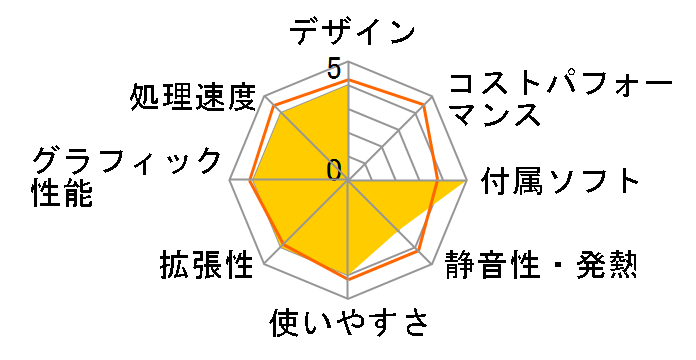 XPS 8700 �n�C�p�t�H�[�}���X�E32GB�������ESSD�\���̃��[�U�[���r���[