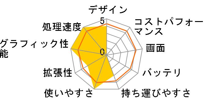 GT70 2OD-209JP�̃��[�U�[���r���[