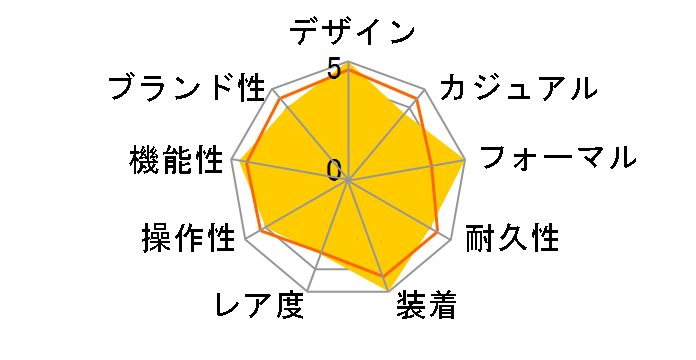 �I�V�A�i�X OCW-S100-7A2JF�̃��[�U�[���r���[