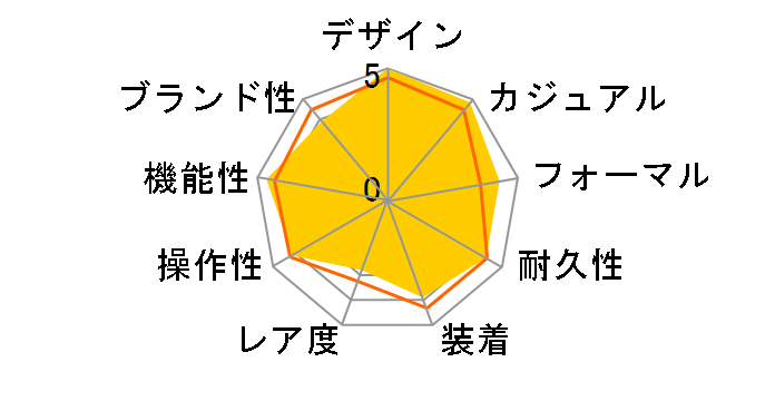 �G�f�B�t�B�X EQW-A1200B-1AJF�̃��[�U�[���r���[