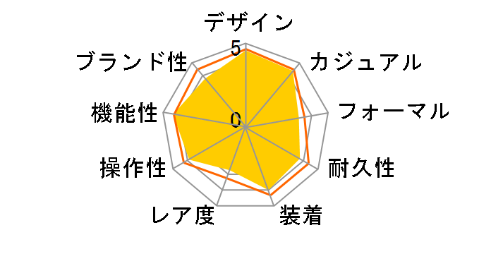 �G�f�B�t�B�X EQW-A1200DB-1AJF�̃��[�U�[���r���[