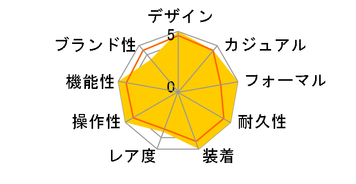 �O�����h�Z�C�R�[ SBGE025�̃��[�U�[���r���[