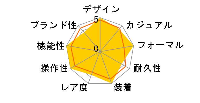 �O�����h�Z�C�R�[ SBGE027�̃��[�U�[���r���[