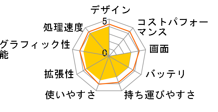 Pavilion 15-e002TU �X�^���_�[�h���f�� D9H46PA-AAAA [�t���C���[���b�h]�̃��[�U�[���r���[