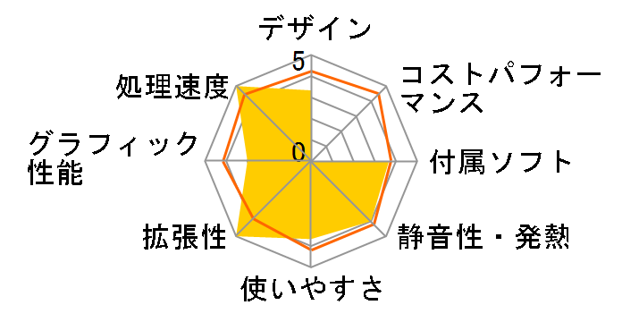 Monarch GE K130602�̃��[�U�[���r���[