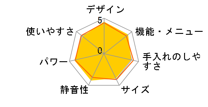 �x�[�J���[�����W �w���V�[�V�F�t MRO-MBK5000(W) [�p�[���z���C�g]�̃��[�U�[���r���[