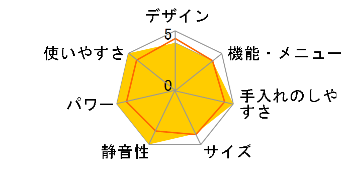 �w���V�[�V�F�t MRO-MBK3000(W) [�p�[���z���C�g]�̃��[�U�[���r���[