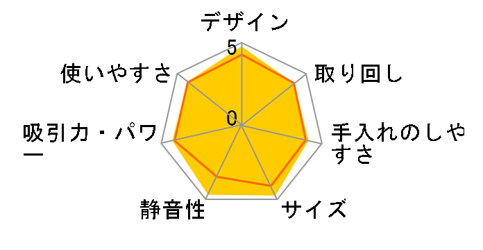 �v�`�T�C�N���� MC-SR31G�̃��[�U�[���r���[