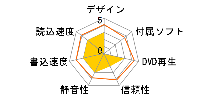 BDR-UD02 �o���N [�u���b�N]�̃��[�U�[���r���[