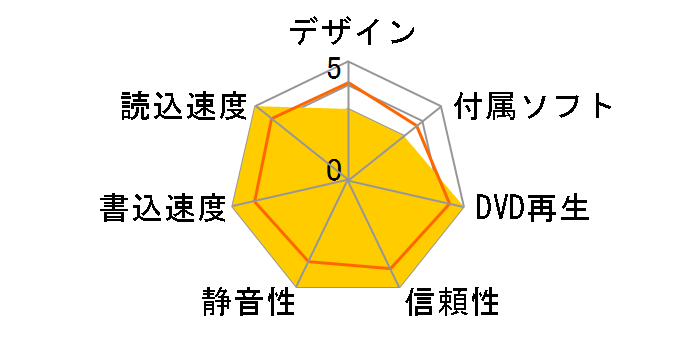 BDR-US01/WS �o���N [�u���b�N]�̃��[�U�[���r���[