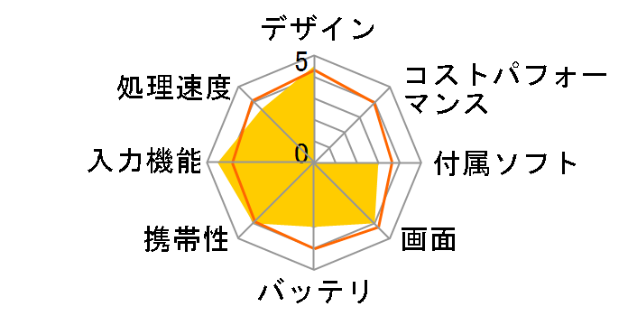 GALAPAGOS EB-W700G�̃��[�U�[���r���[