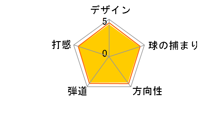 MACK DADDY 2 �E�F�b�W �N�������b�L [�_�C�i�~�b�N�S�[���h �t���b�N�X�FS200 ���t�g�F56 �o���X�F14]�̃��[�U�[���r���[