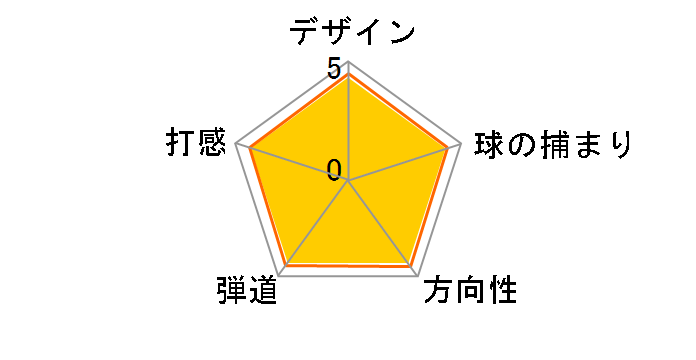 MACK DADDY 2 �E�F�b�W �N�������b�L [�_�C�i�~�b�N�S�[���h �t���b�N�X�FS200 ���t�g�F58C �o���X�F14]�̃��[�U�[���r���[