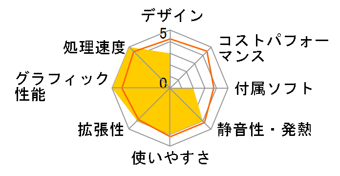 Raytrek LC K2000 K130602�̃��[�U�[���r���[