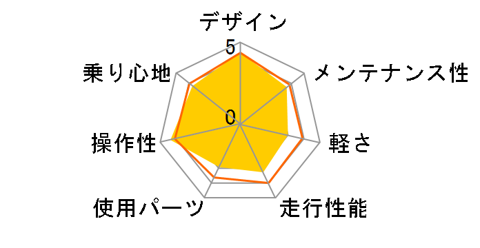 ARUN ACR-7006 [�u���b�N]�̃��[�U�[���r���[